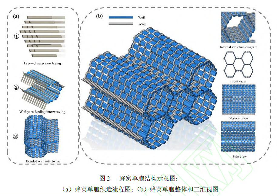 創(chuàng)新驅(qū)動未來--普諾泰三維立體復合材料研發(fā)團隊研究成果發(fā)布于《復合材料科學與工程》期刊