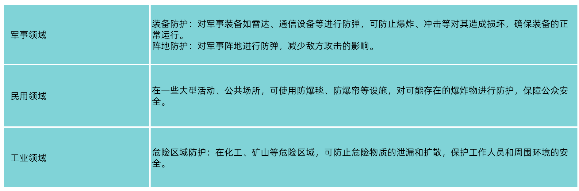 裝備防彈-2.png